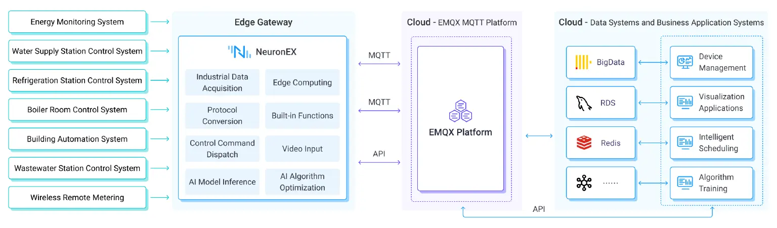 Solution Architecture Diagram