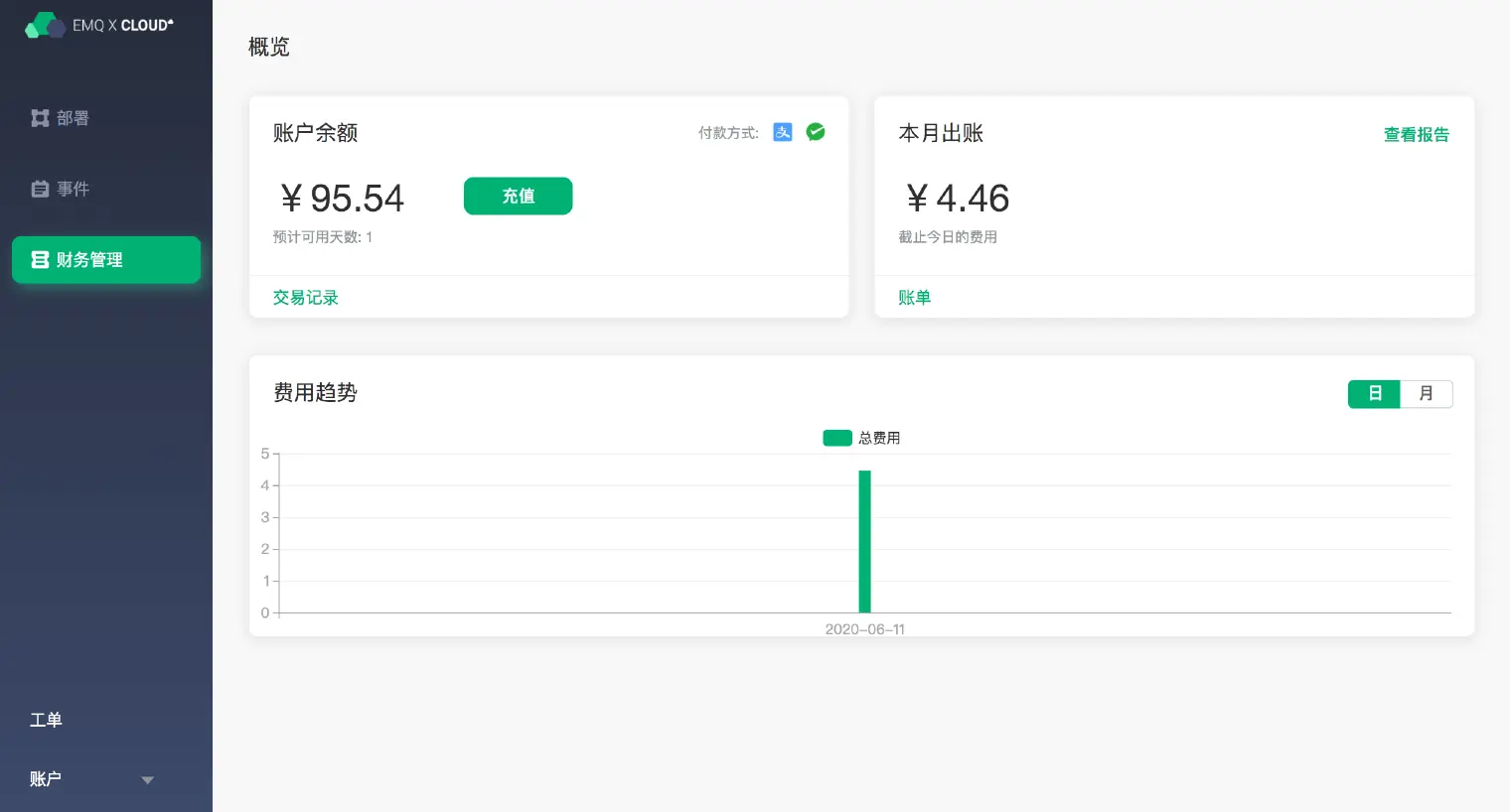 EMQX Cloud 财务管理