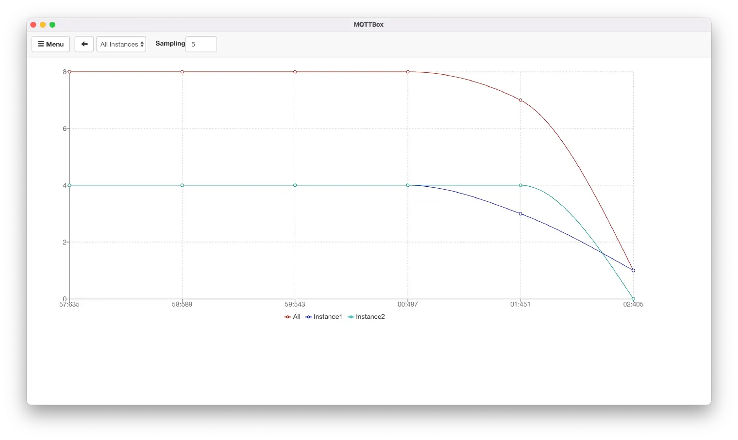 MQTT Load Testing 3