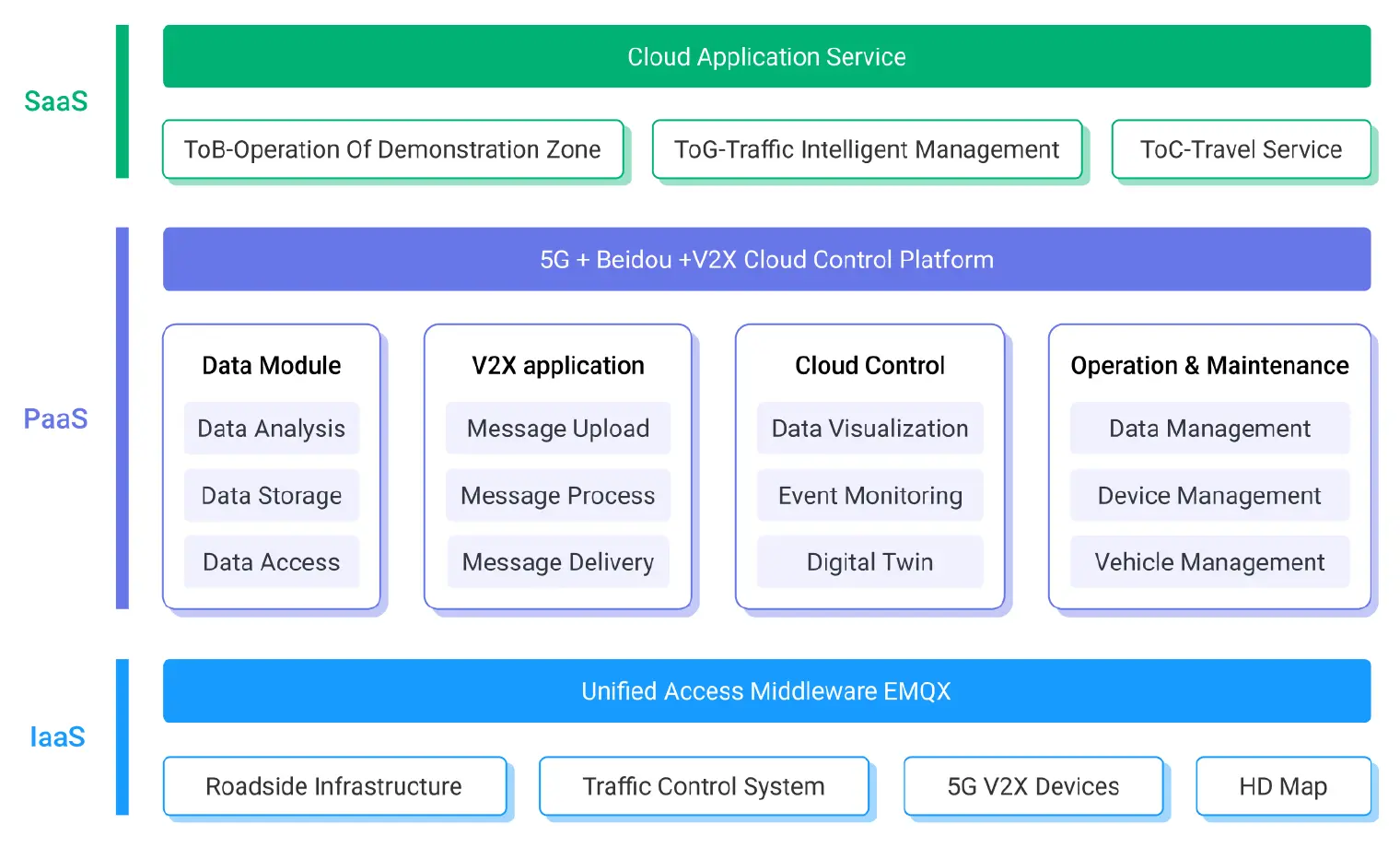 Cloud Application Service