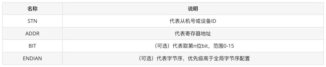 Neuron Modbus 配置