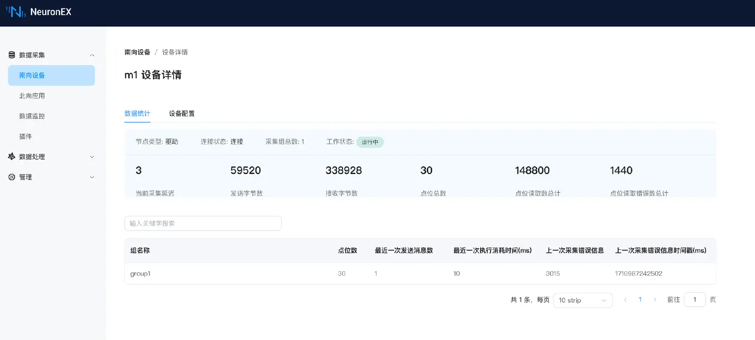 驱动数据统计页面