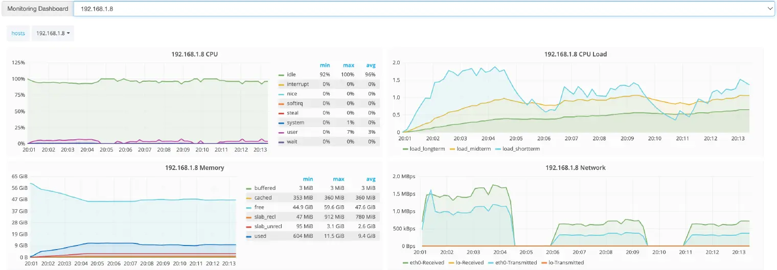 Monitoring