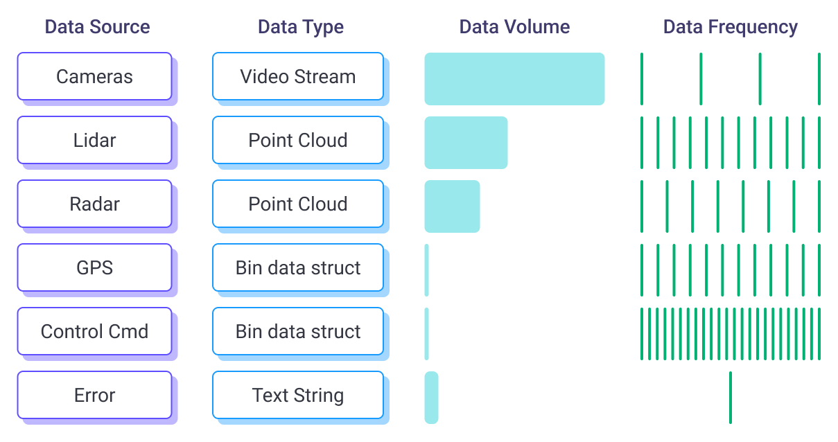 Data Type Classification