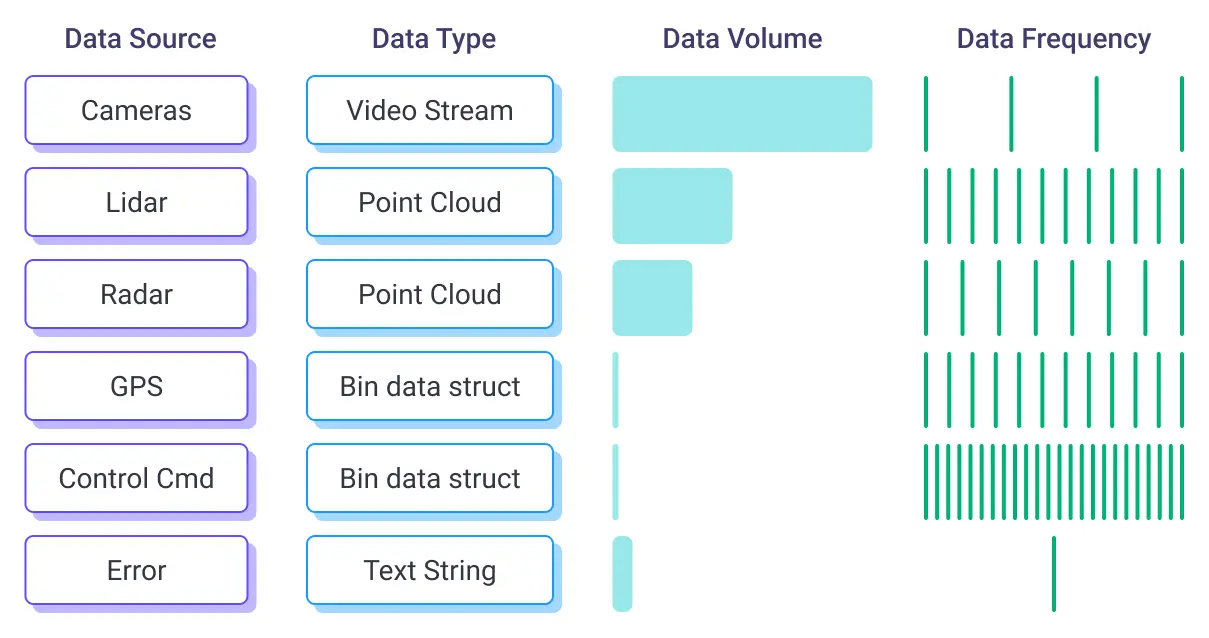 Data Type Classification