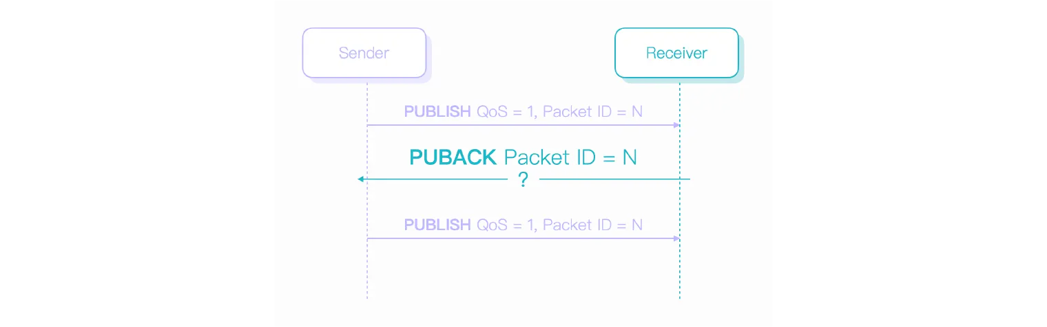 MQTT QoS 1 PUBACK