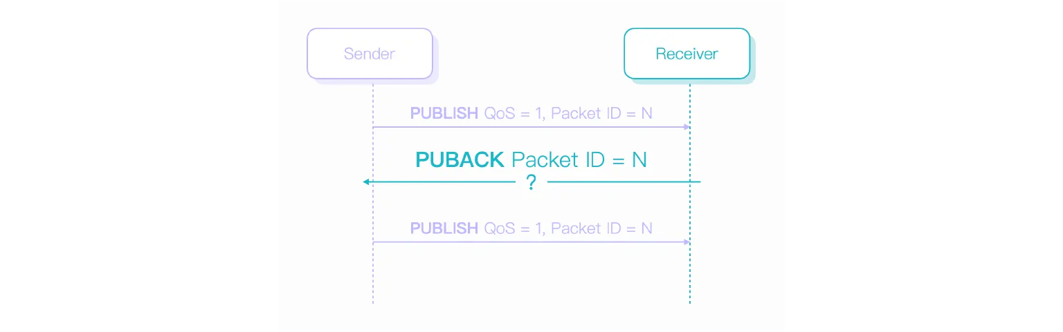 MQTT QoS 1 PUBACK
