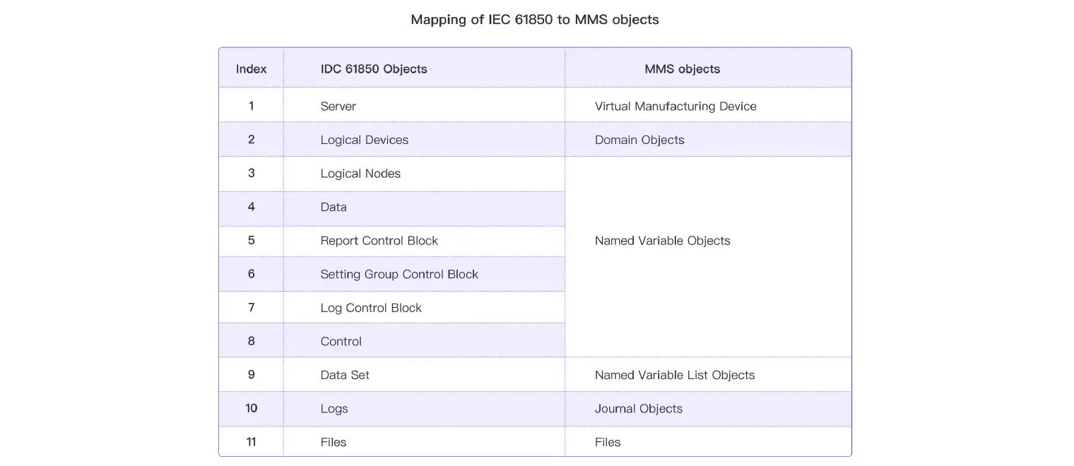 MMS Specification Description