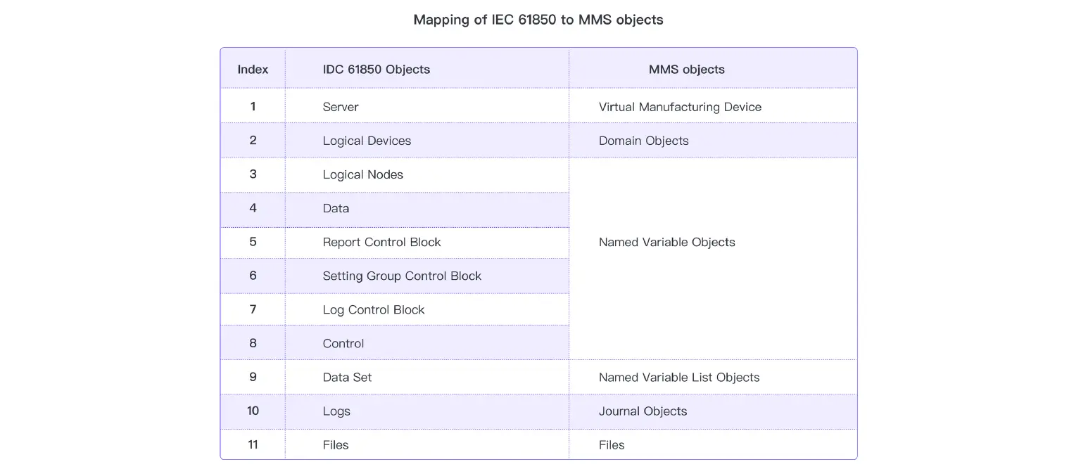 MMS Specification Description