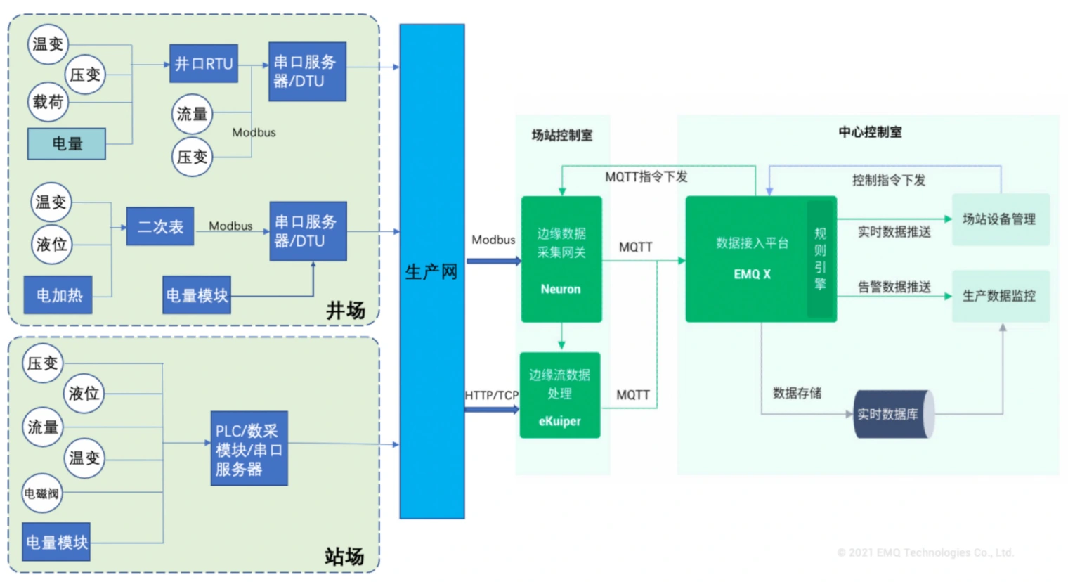 项目结构图