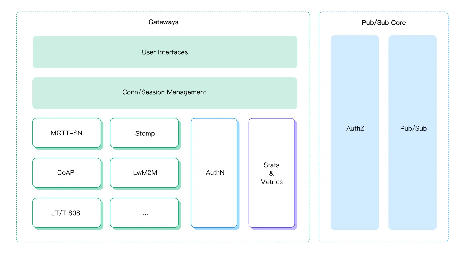 多物联网协议网关统一框架