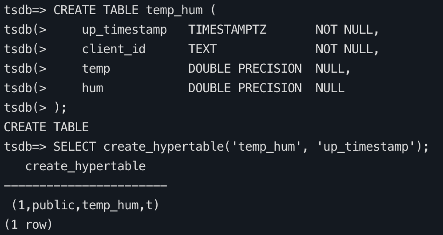 create_hypertable