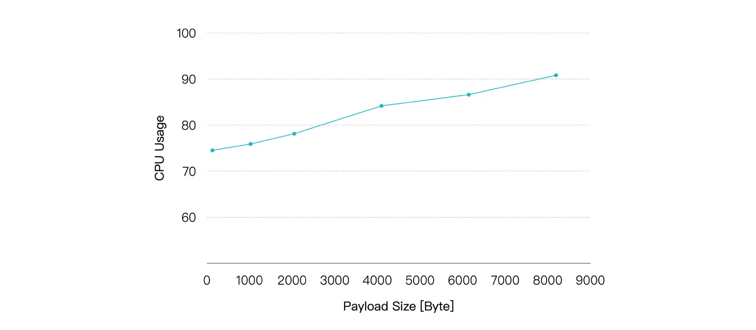 05symmetricpayloadtestresult02.png