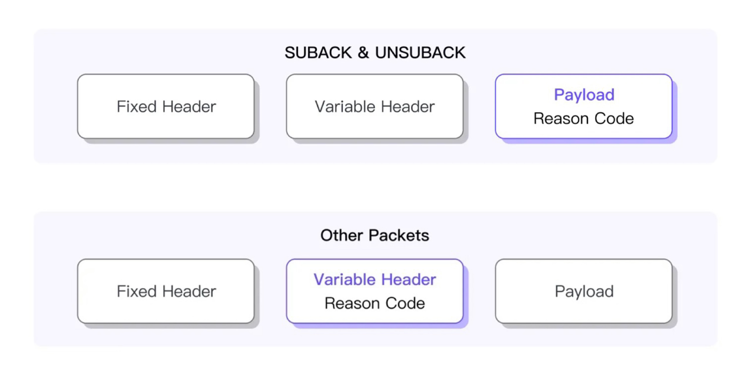 MQTT packets