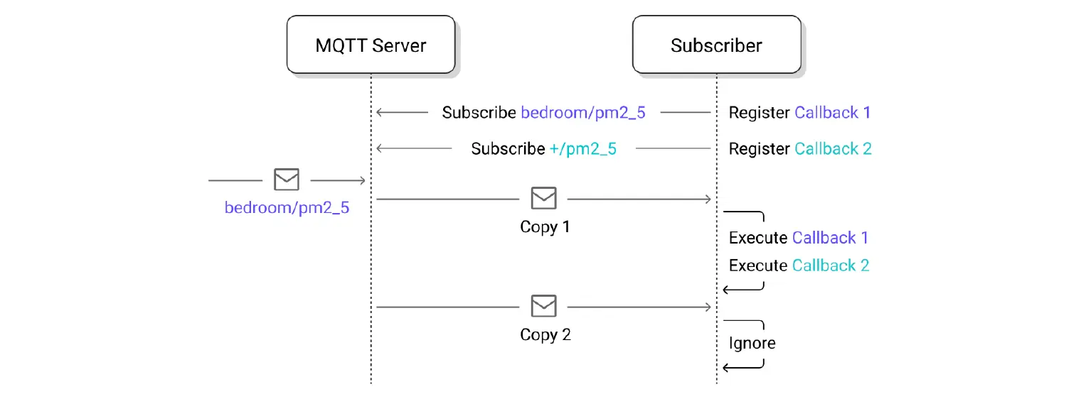 mqtt subscription identifierm 02