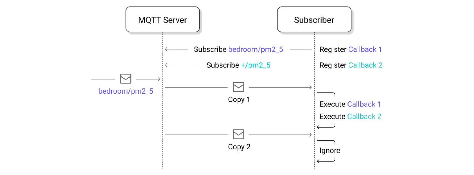 mqtt subscription identifierm 02