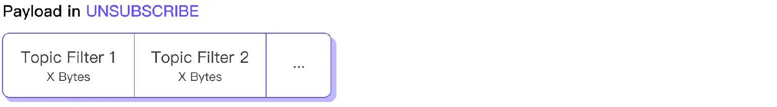 10unsubscribepayload.png