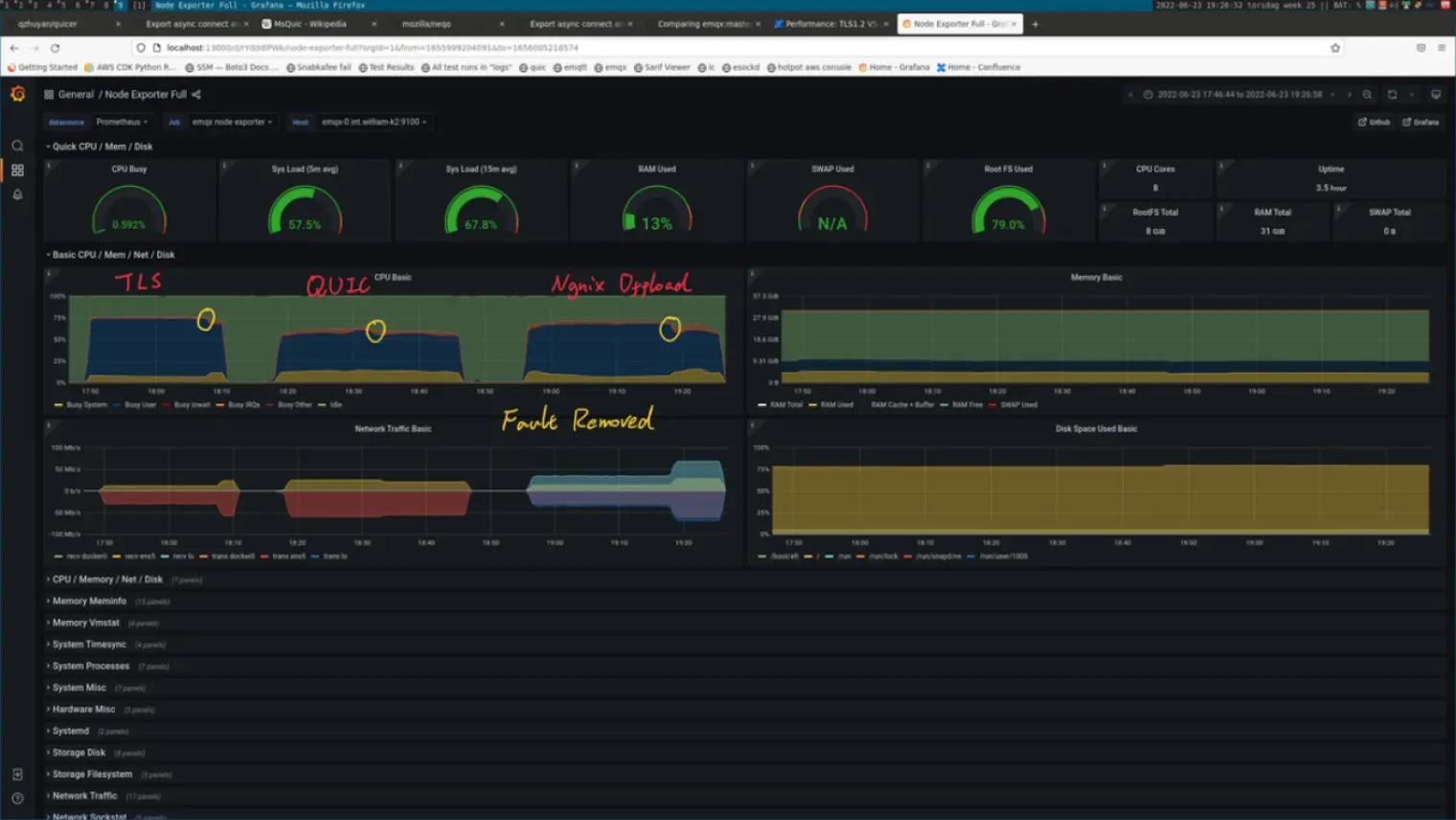 Grafana