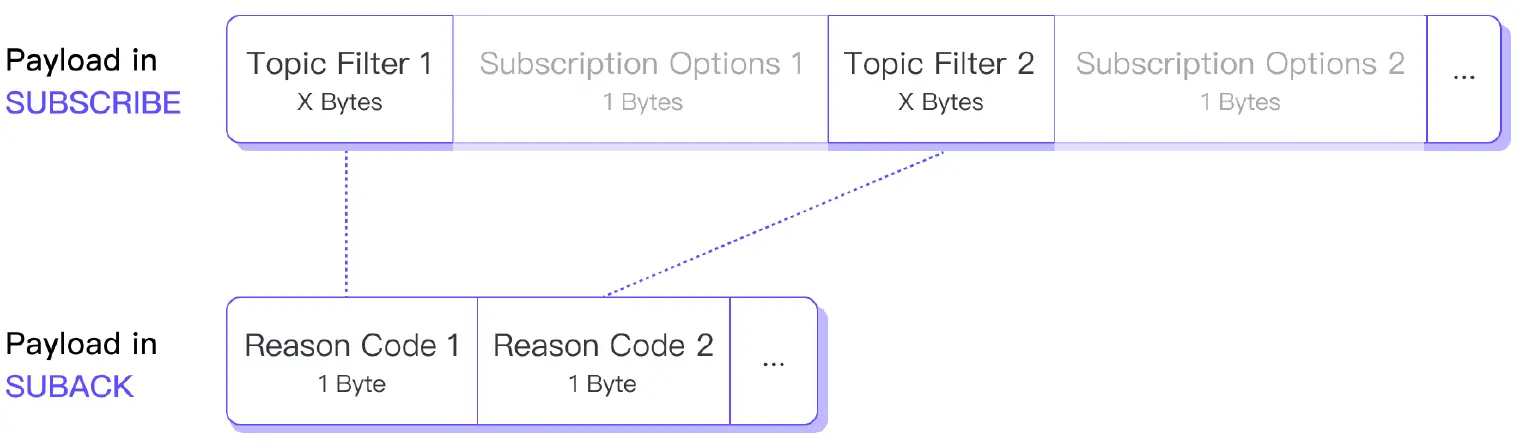 08subackpayload.png
