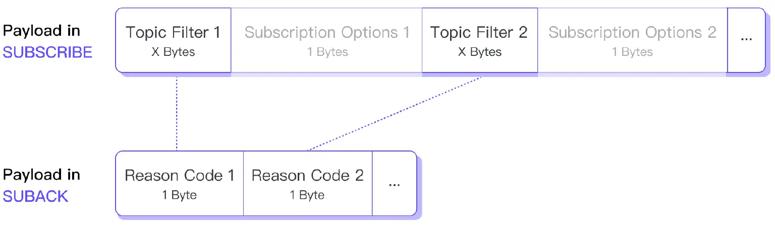 08subackpayload.png