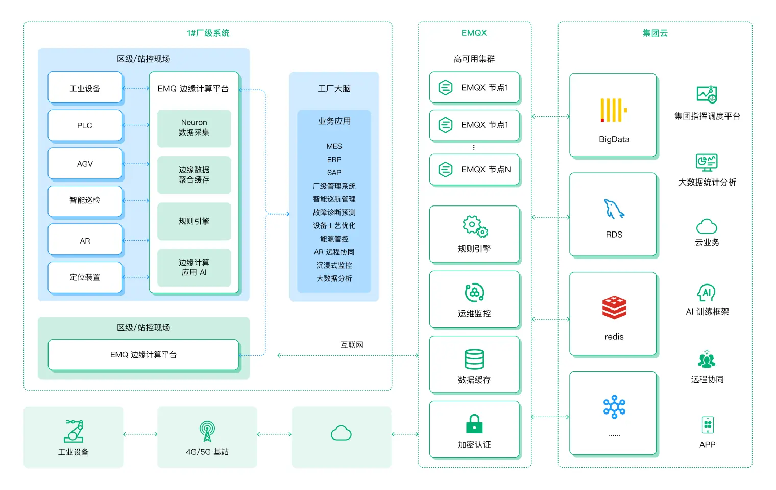 EMQ 云边协同的事件异常处理解决方案