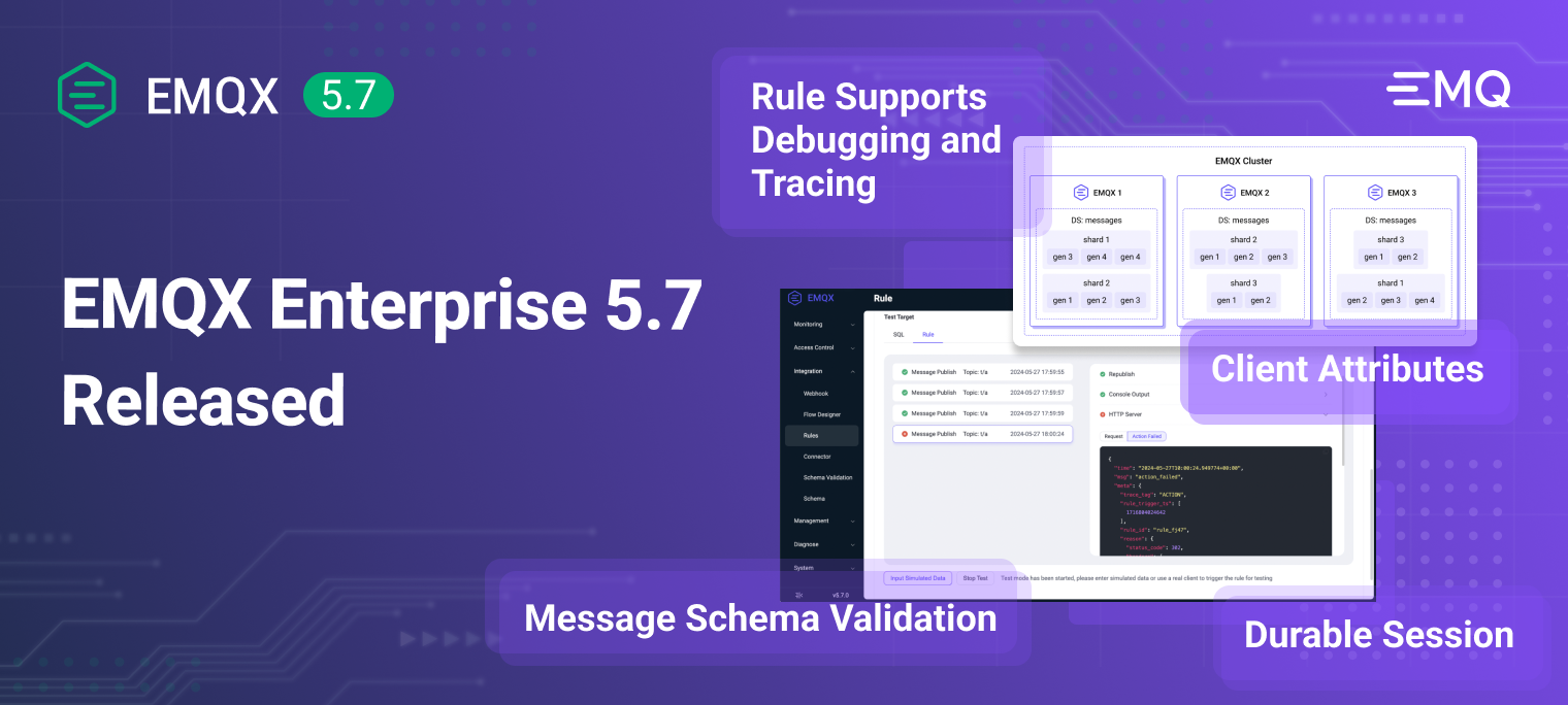 Unpacking EMQX Enterprise 5.7: Durable Sessions, Message Schema Validation, and Advanced Rule Engine Capabilities
