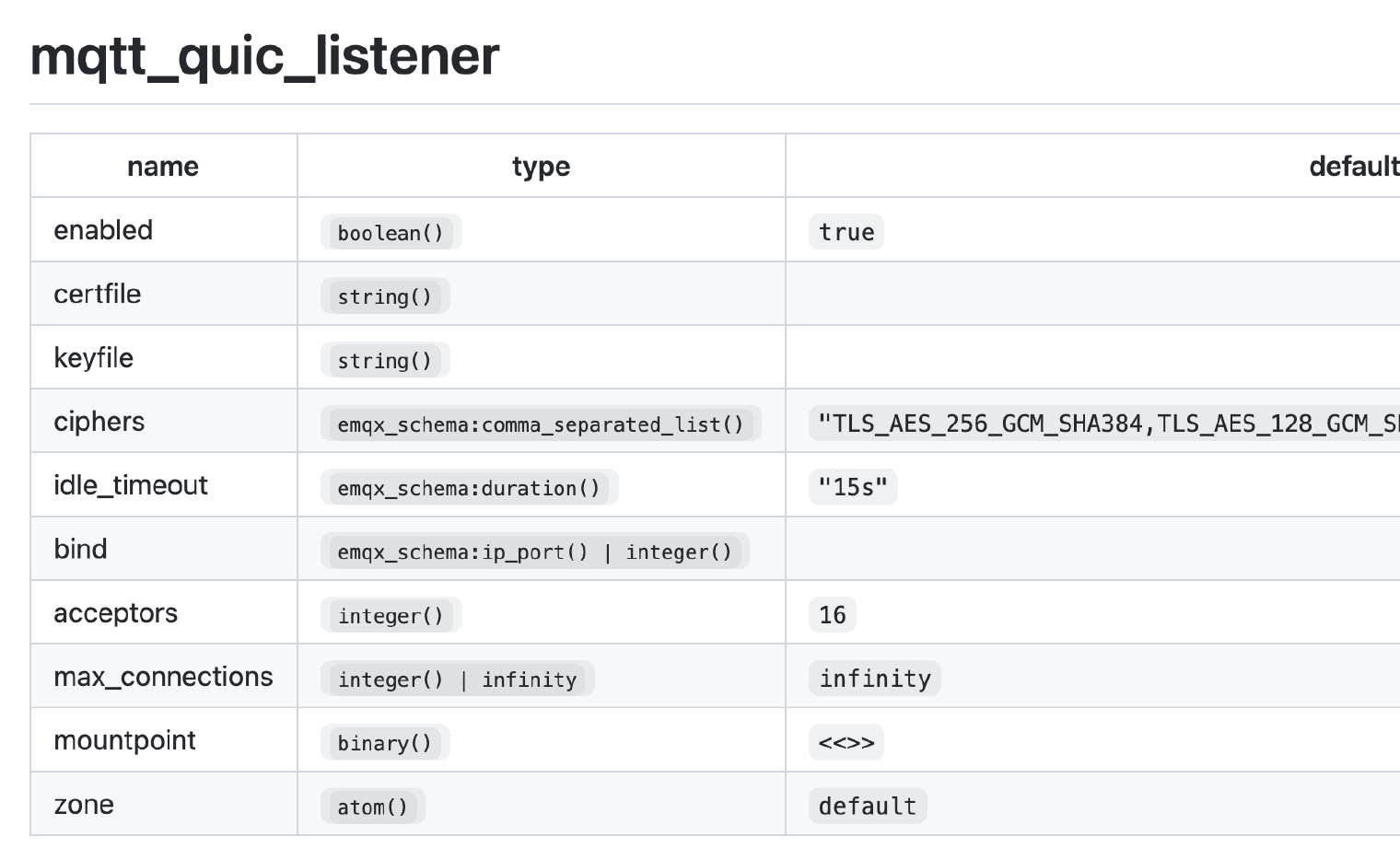 generated configuration document for the QUIC listener