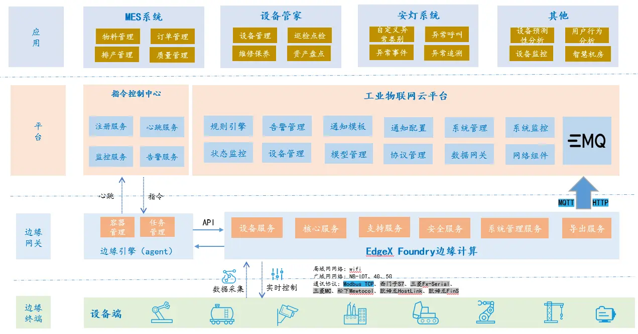 项目架构图