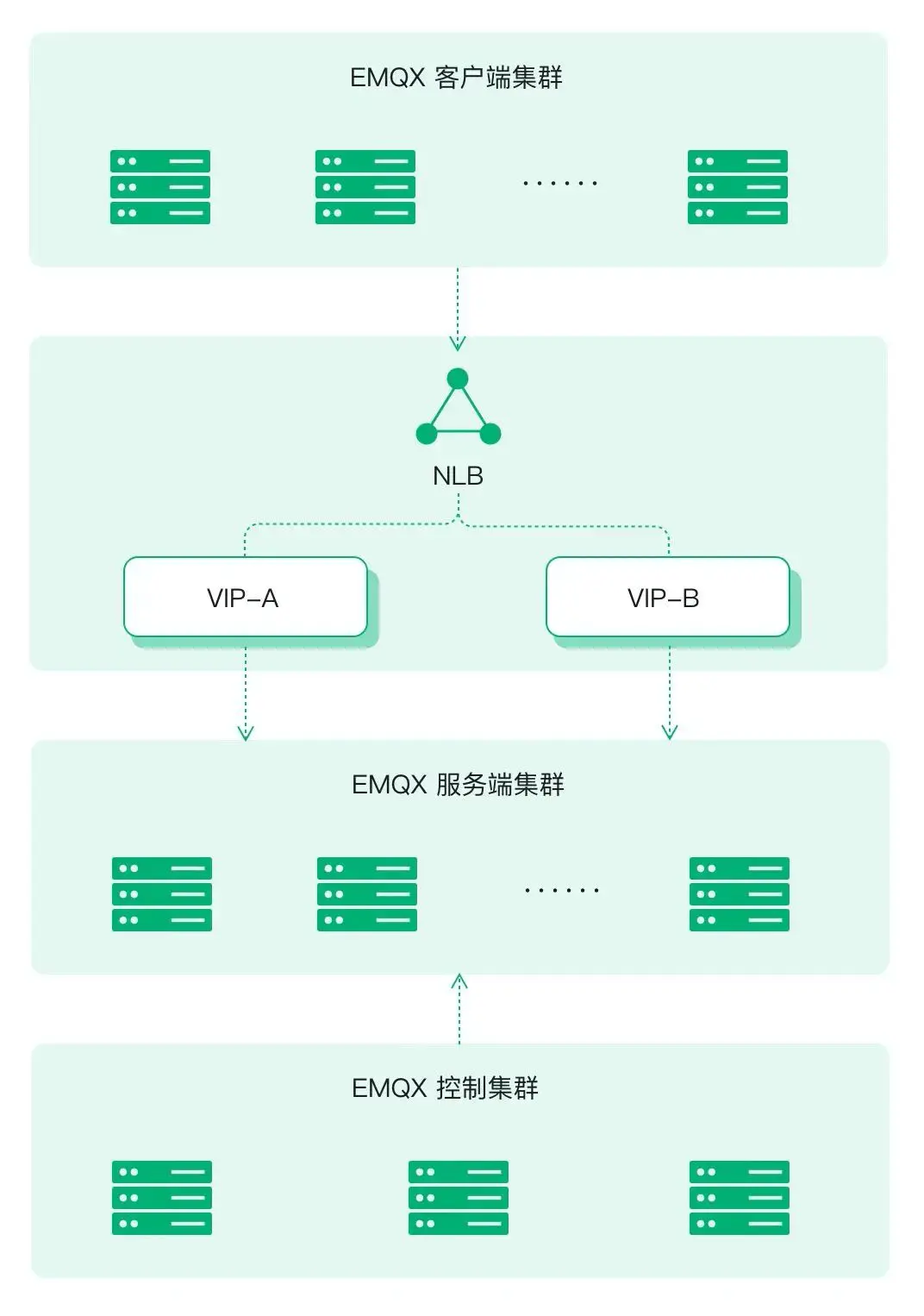 测试架构图