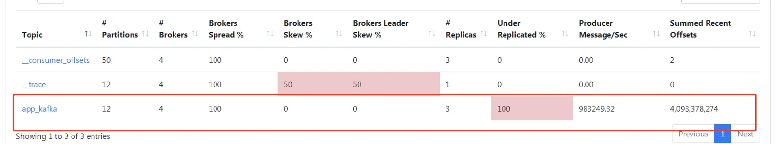 Kafka 管理界面统计