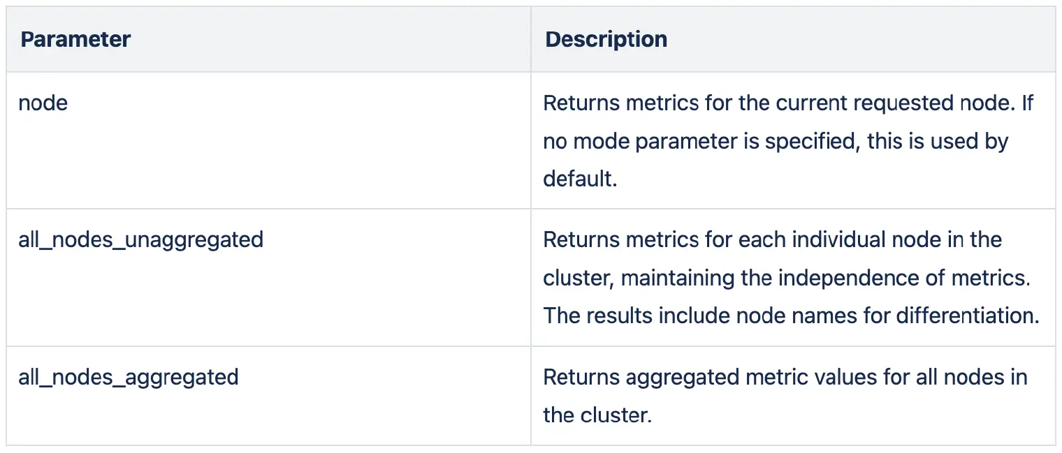 The meaning of each parameter