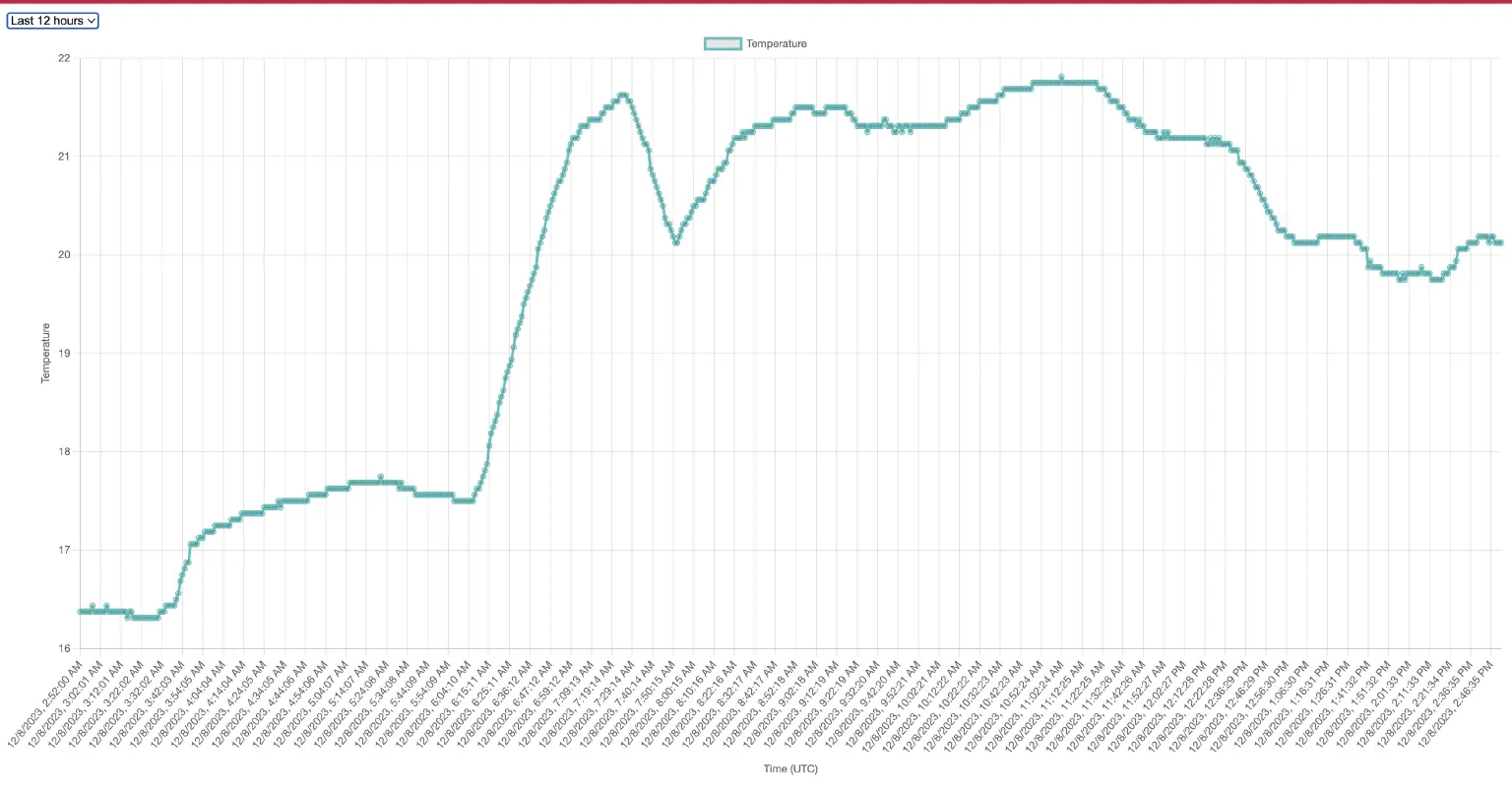 Feature-rich Web Interface