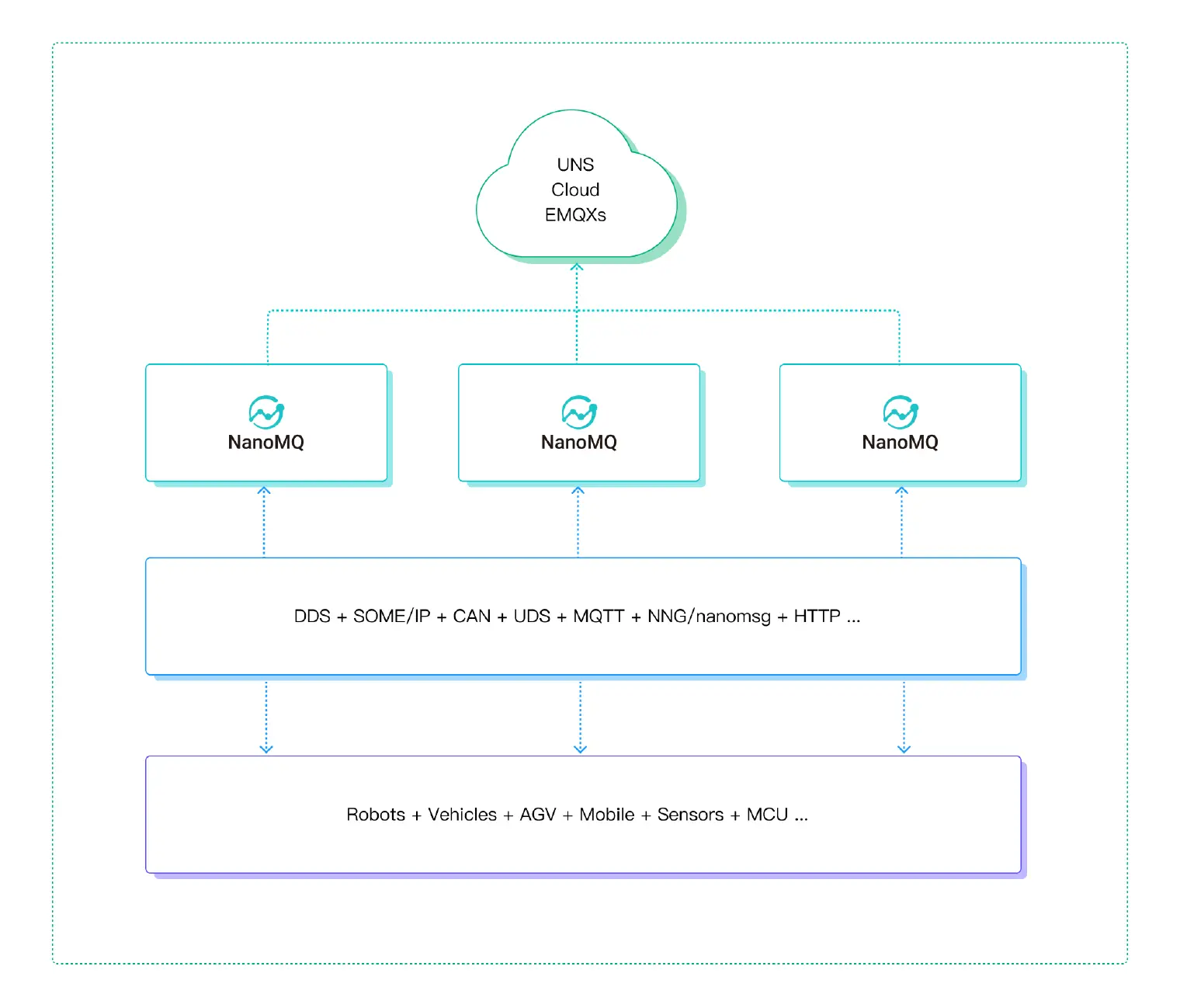 All-in-one protocol support