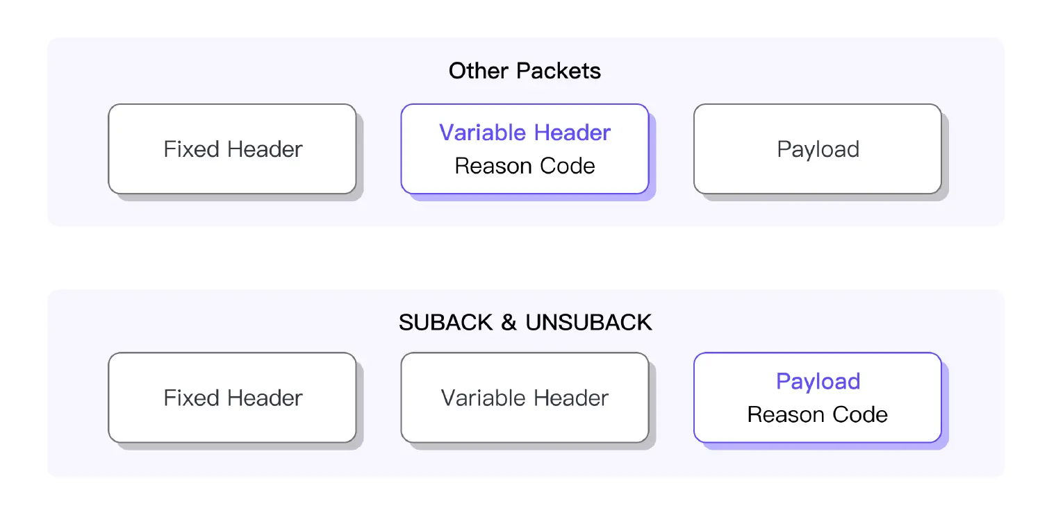 MQTT packets