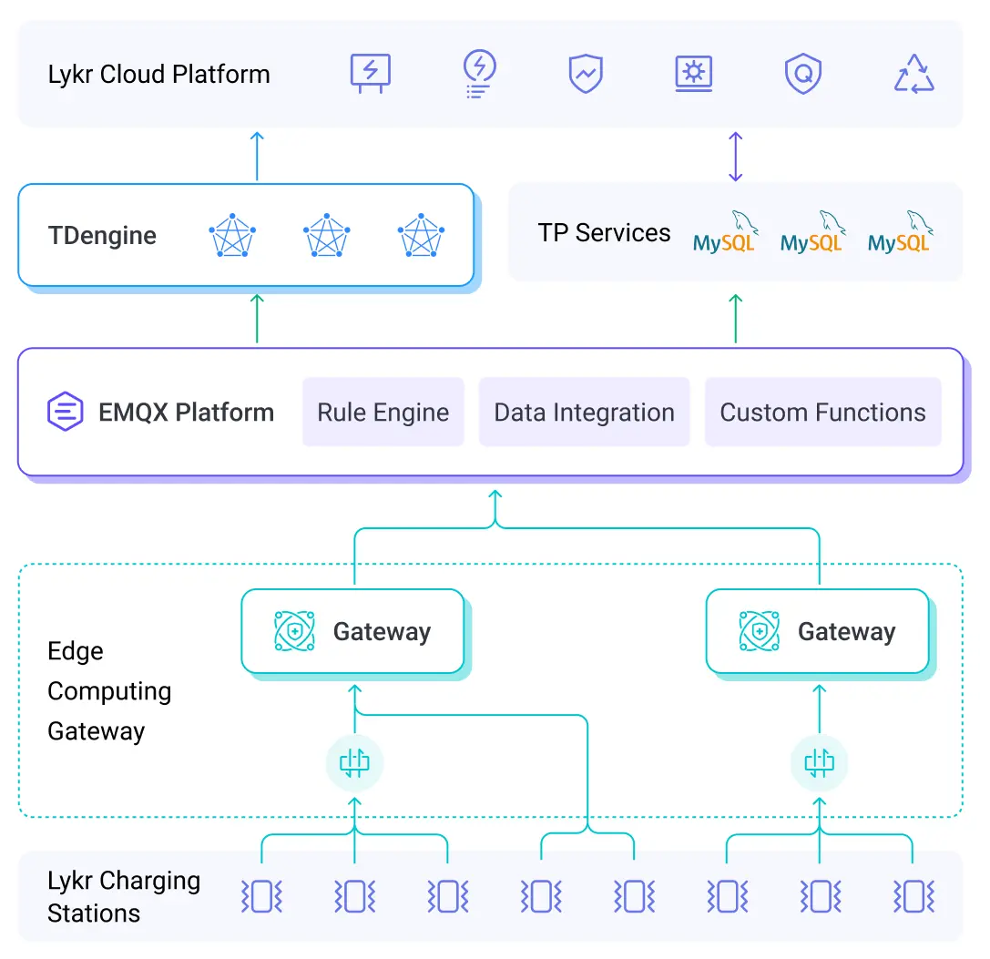Architecture diagram