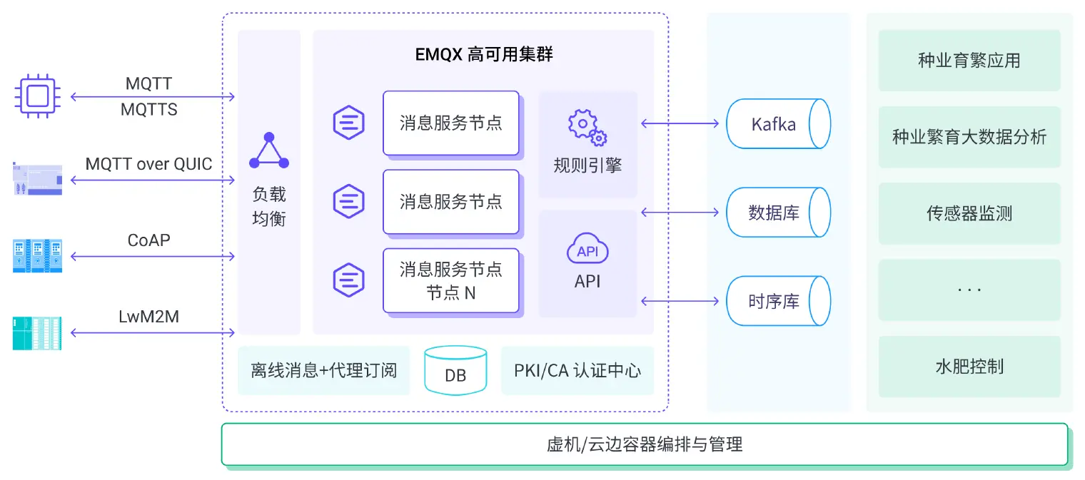 方案架构图