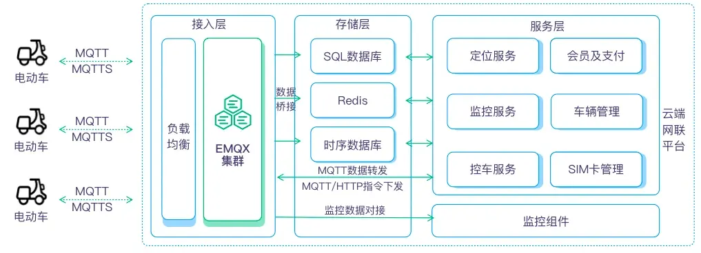 方案架构图