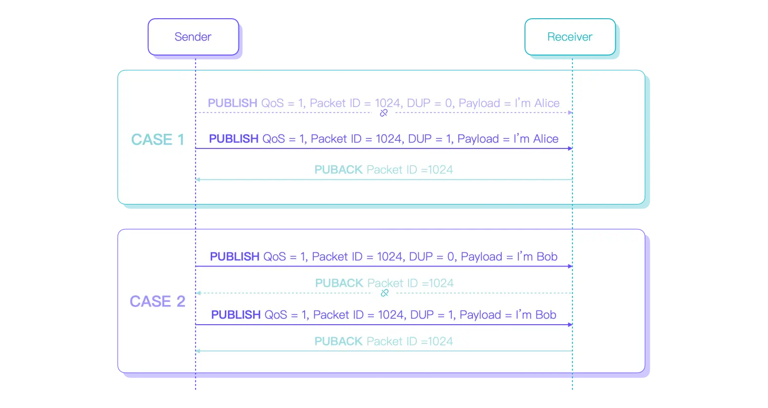 MQTT QoS 1 duplicated