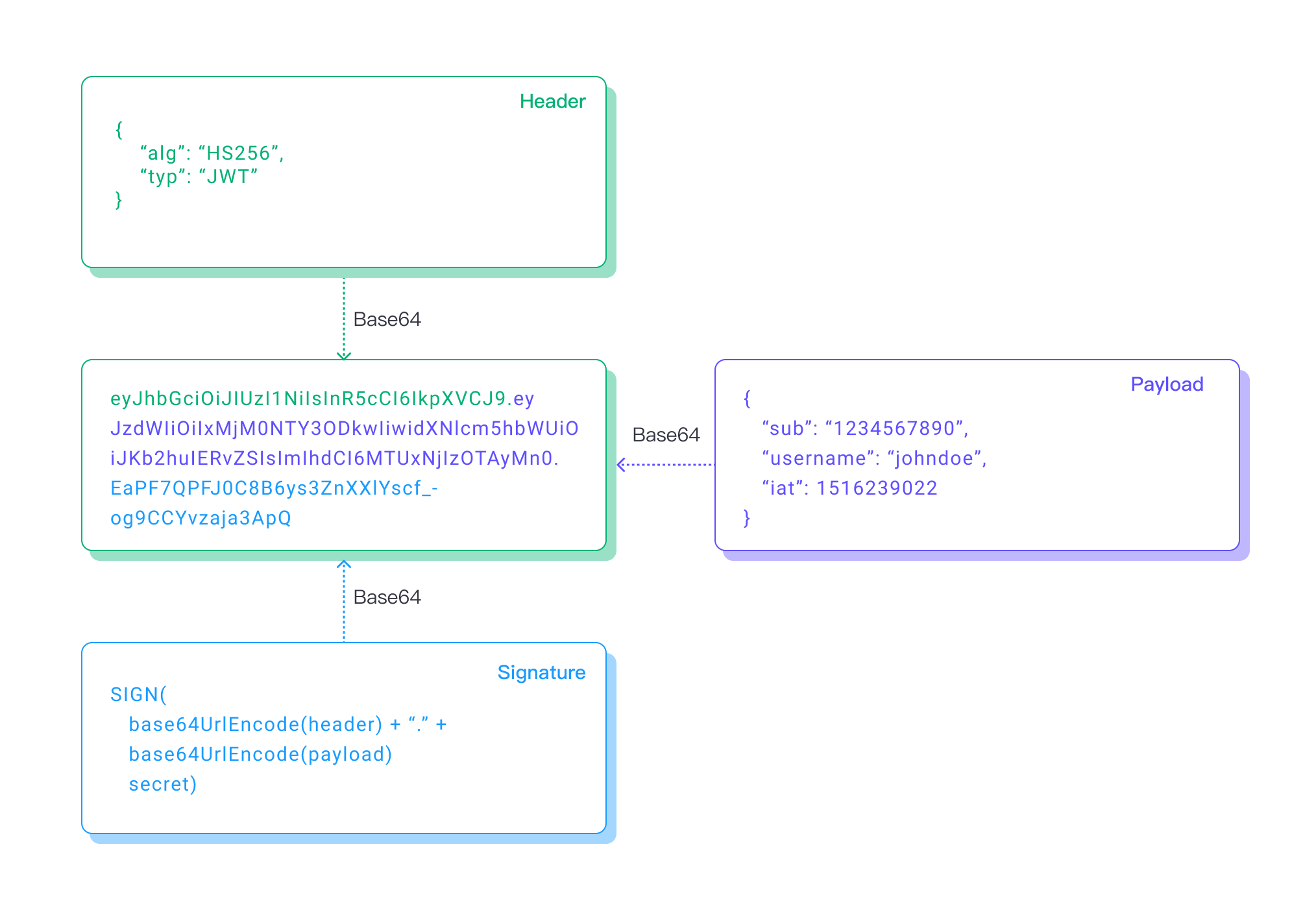 What Is Token-Based Authentication?