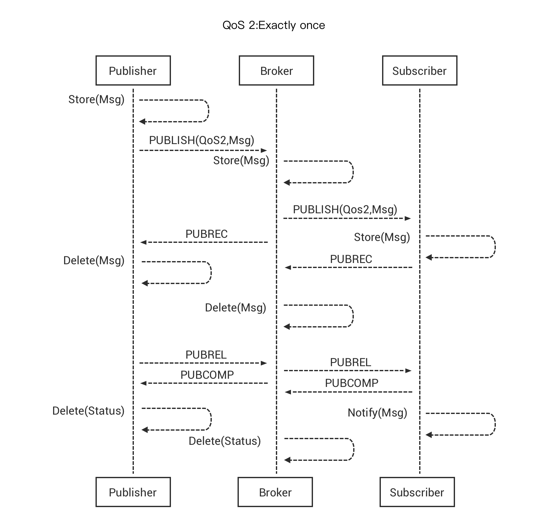 MQTT_3.png