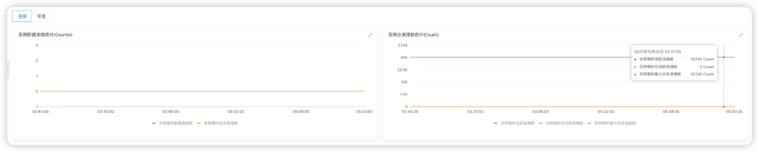 MQTT 性能测试结果 2