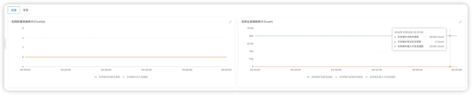 MQTT 性能测试结果 2