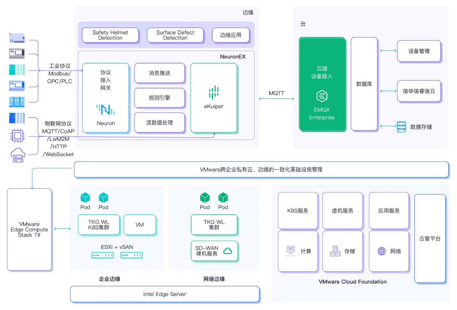 EMQ, Intel, VMware, 信华信联合解决方案