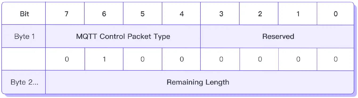 PUBACK 报文结构