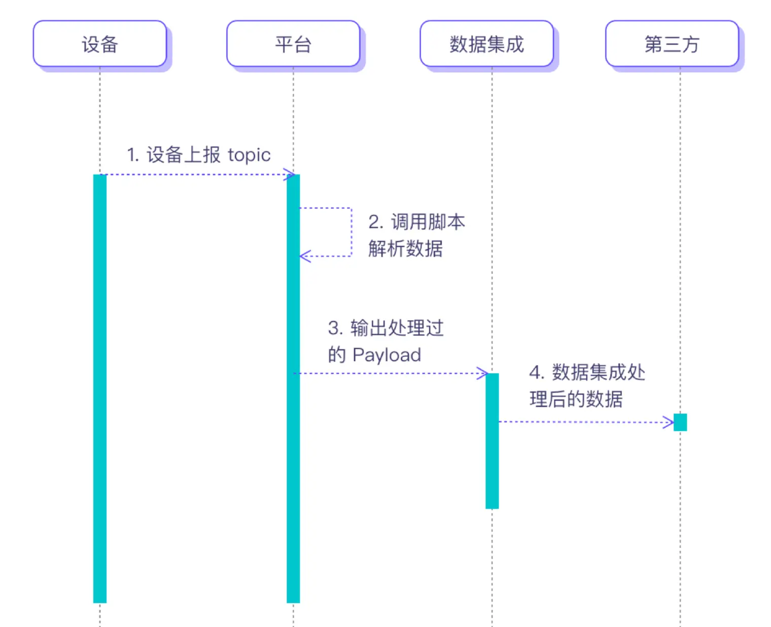 自定义函数