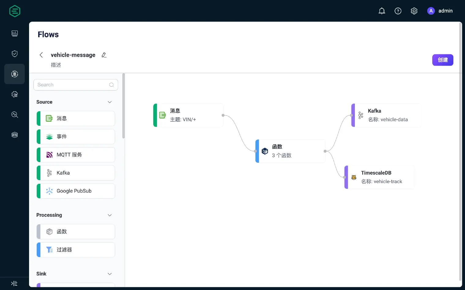 EMQX MQTT Flow