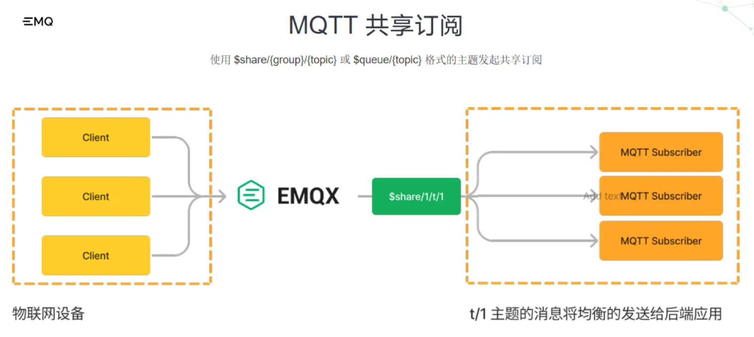 MQTT 共享订阅