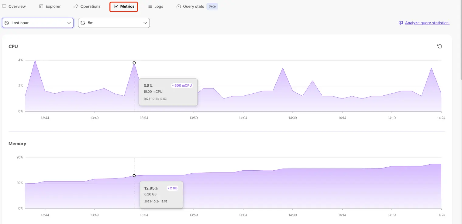 Monitor Key Metrics in Real-Time