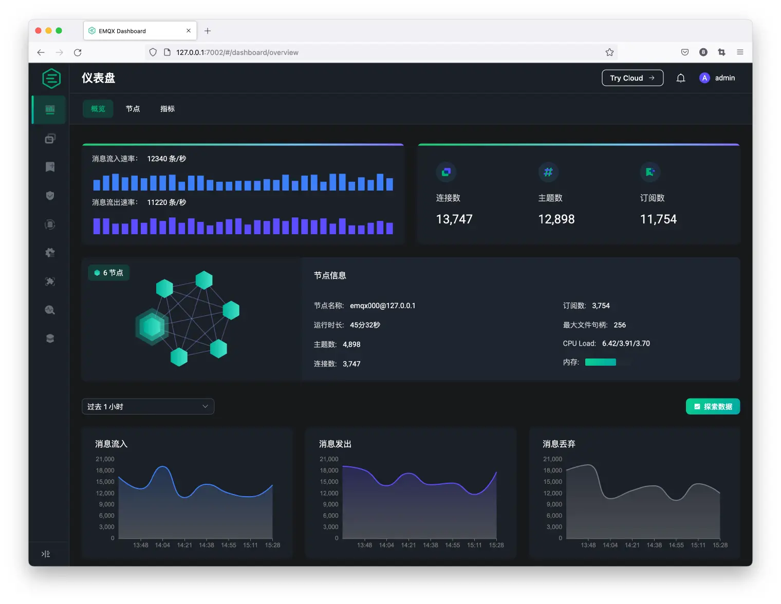 MQTT Dashboard