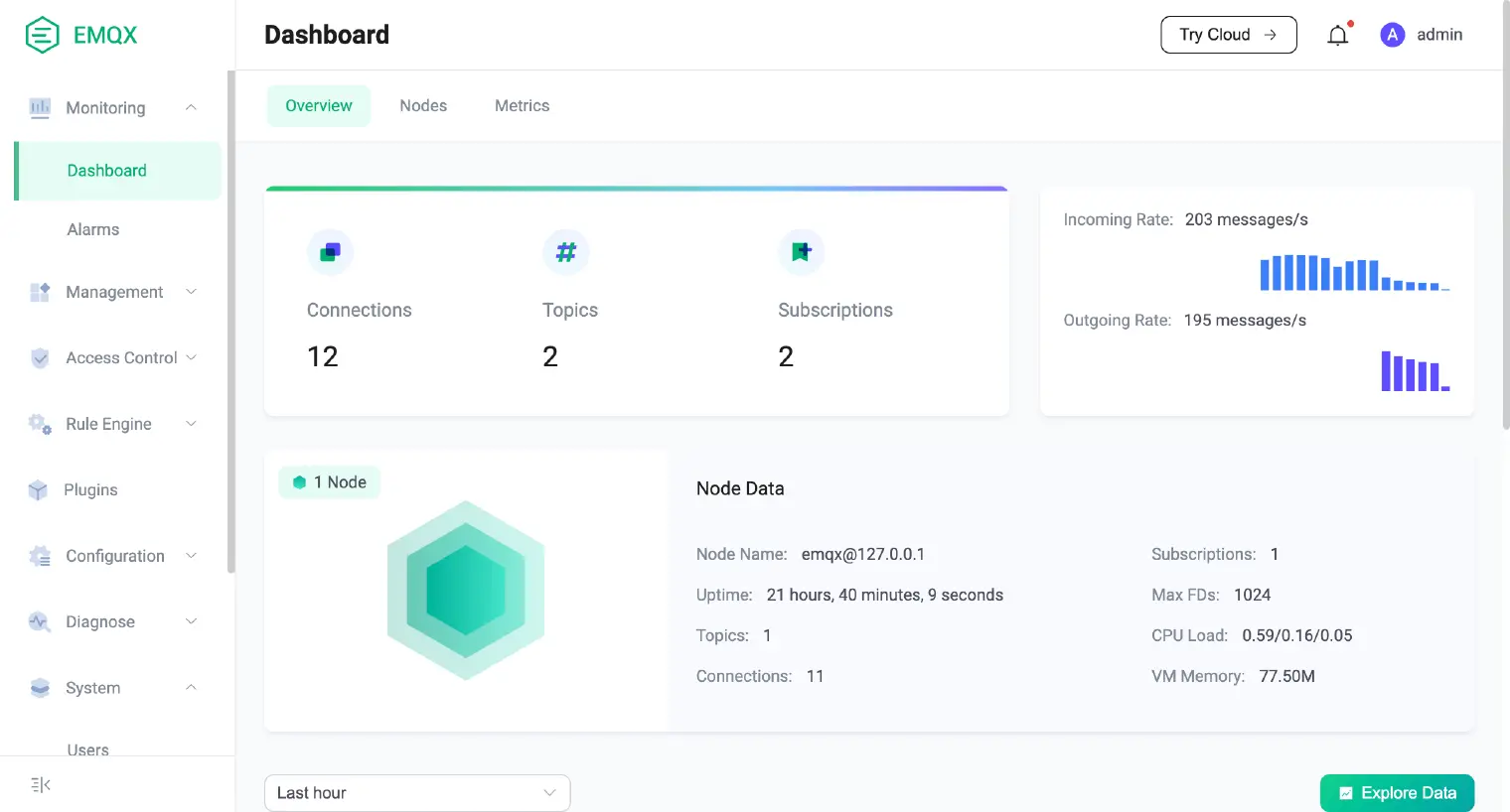 MQTT Dashboard